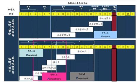 職位高低|職級:職級介紹,職位總和,